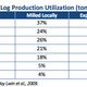 The withering of Myanmar’s teak milling industry.